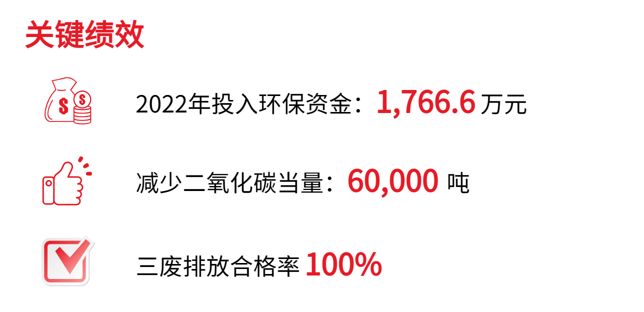 1681997806772493.png 環(huán)境績效.png